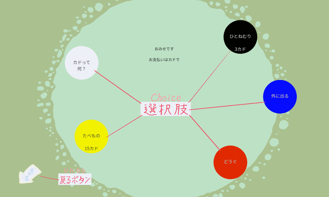 イベント画面